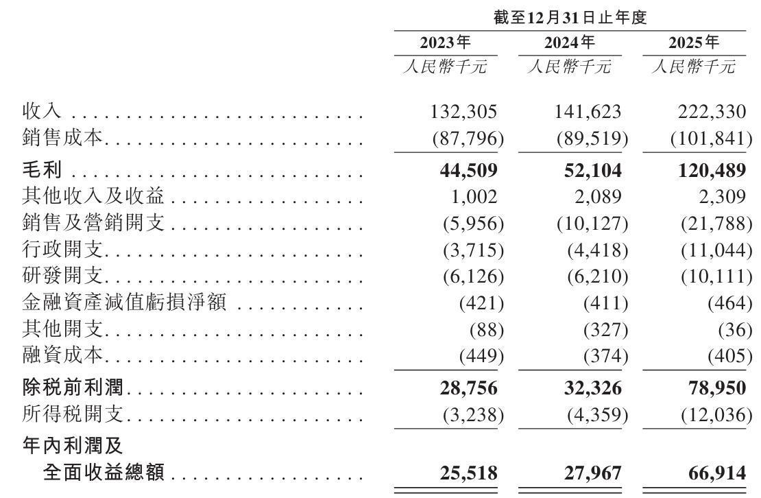 九游电竞-伊卡路斯冲刺港股：年营收2亿利润6691万 郝庆军卖老股套现6000万