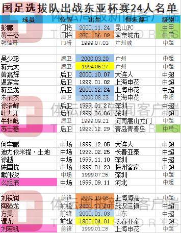 jiuyou-超龄伤退国足补招U23顶替 扬科维奇最头疼一位置