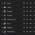 九游官网-热火球迷算了一笔账：19队里挑12个软柿子，结果评论区先崩了